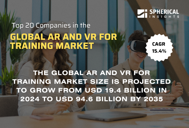 Global AR and VR for Training Market 