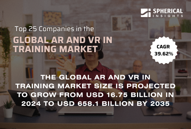 Global AR and VR in Training Market 