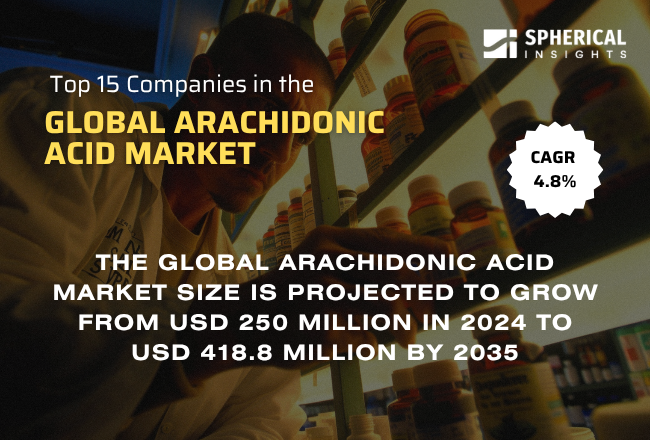 Global Arachidonic Acid Market 
