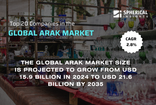 Global Arak Market