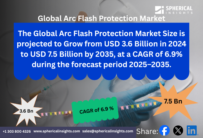 Global Arc Flash Protection Market