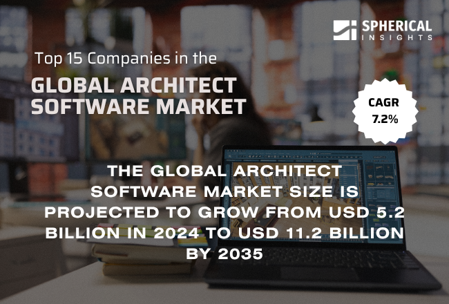 Global Architect Software Market