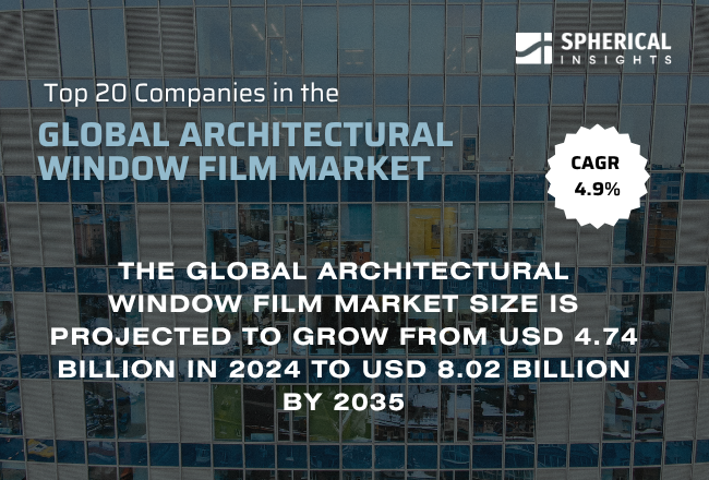 Global Architectural Window Film Market 