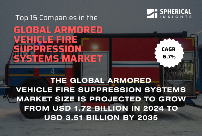 Global Armored Vehicle Fire Suppression Systems Market