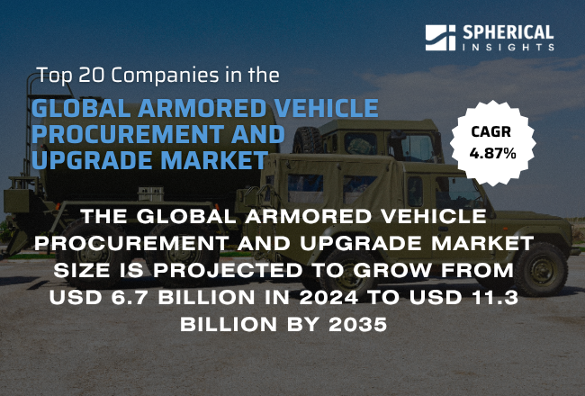 Global Armored Vehicle Procurement and Upgrade Market