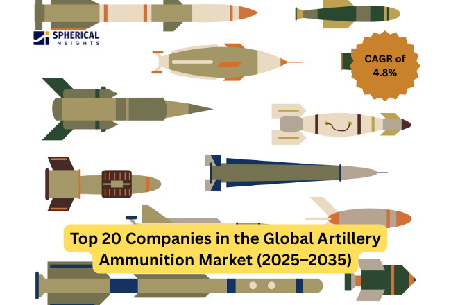 Artillery Ammunition Market