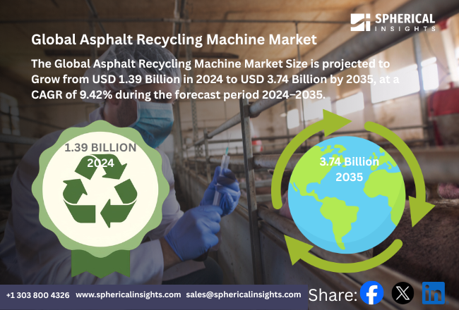 Global Asphalt Recycling Machine Market