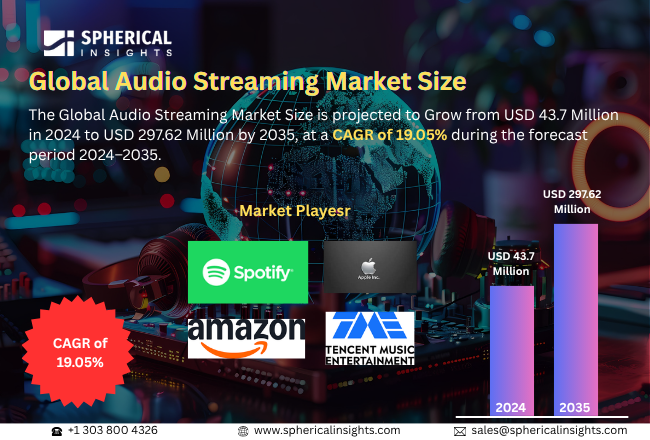 Global Audio Streaming Market Size 