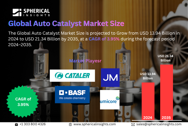 Auto Catalyst Market Size 