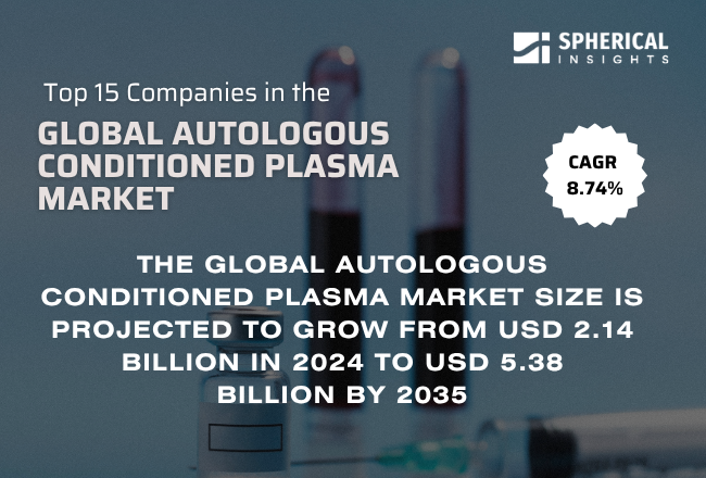 Global Autologous Conditioned Plasma Market