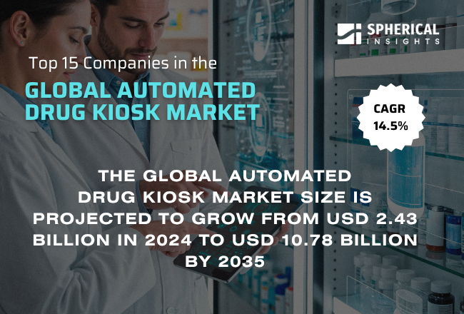 Global Automated Drug Kiosk Market
