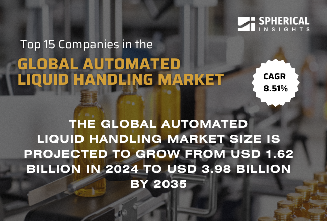 Global Automated Liquid Handling Market 