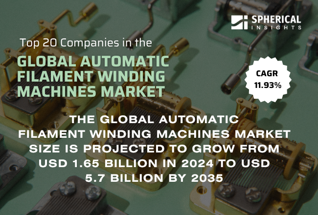 Global Automatic Filament Winding Machines Market