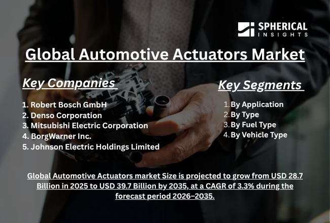 Automotive Actuators Market