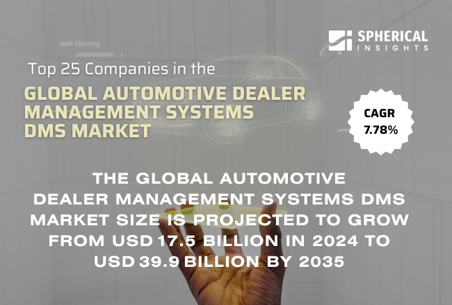 Global Automotive Dealer Management Systems DMS Market