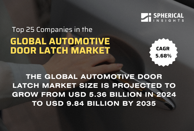Global Automotive Door Latch Market 