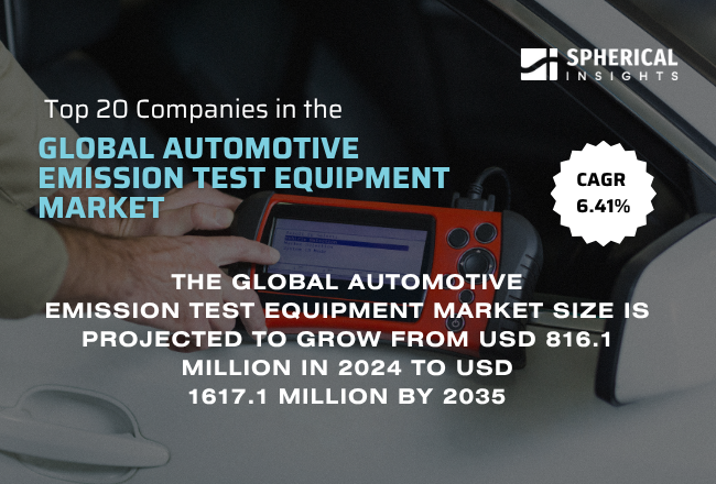 Global Automotive Emission Test Equipment Market
