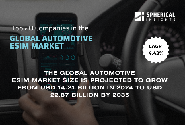 Global Automotive eSIM Market