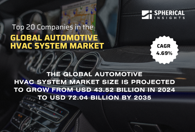 Global Automotive HVAC System Market 