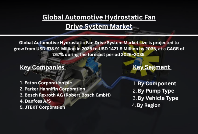 automotive hydrostatic fan drive system market 