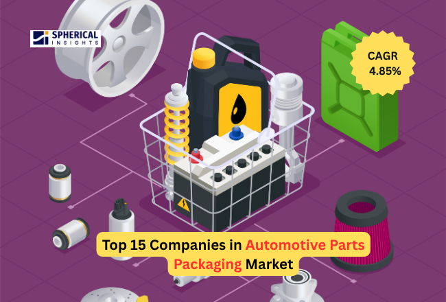 Automotive Parts Packaging Market