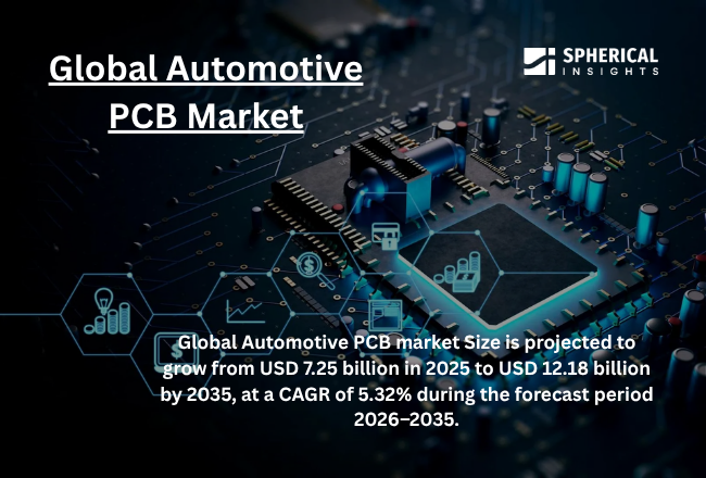 Automotive PCB Market