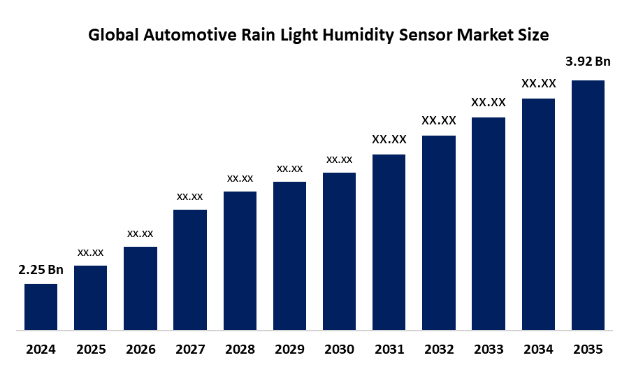 Automotive Rain Light Humidity Sensor Market