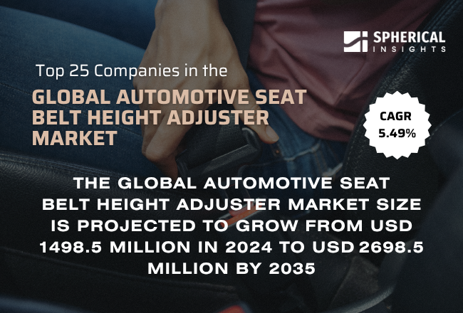 Global Automotive Seat Belt Height Adjuster Market