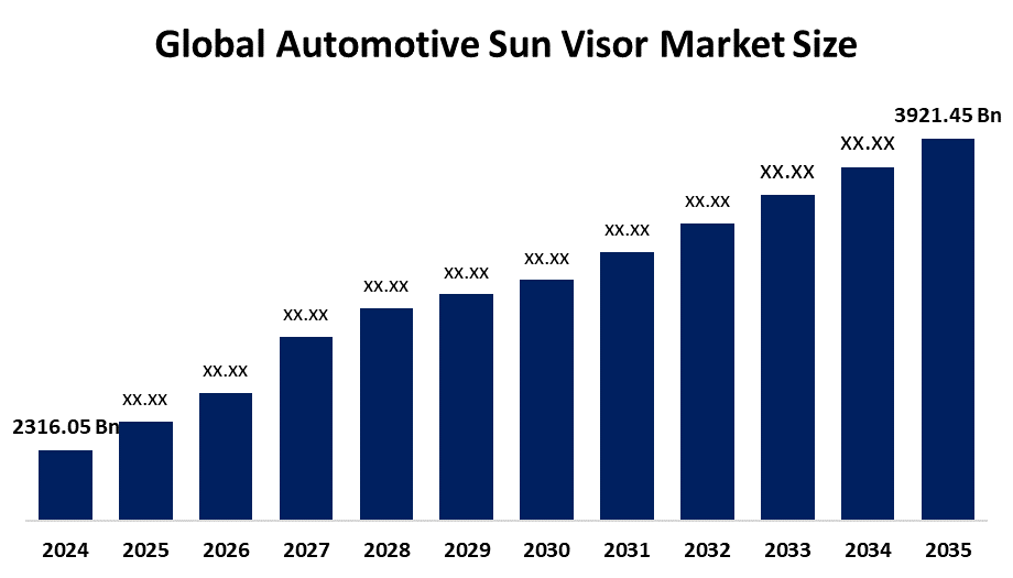 Global Automotive Sun Visor Market