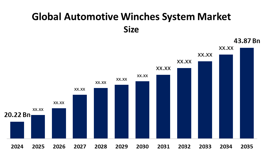 Automotive Winches System Market