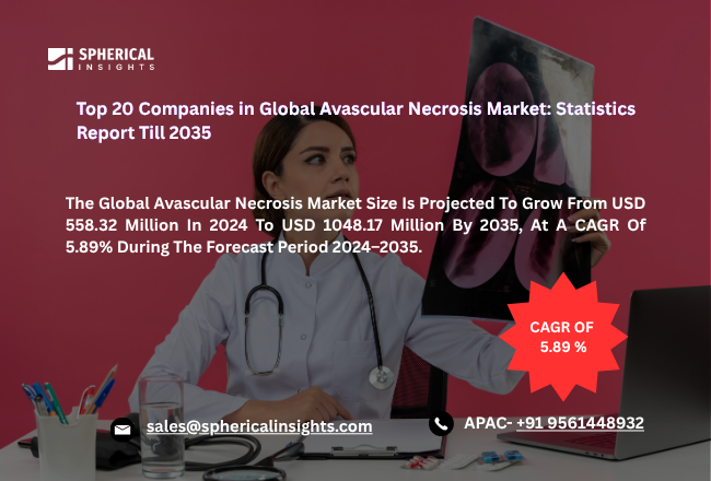 Avascular Necrosis Market