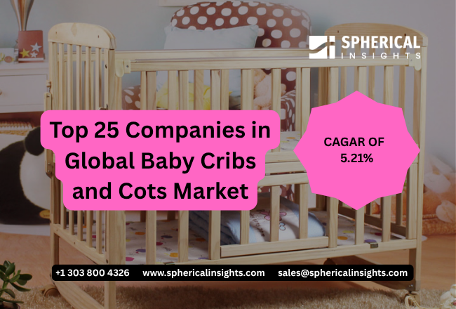 Baby Cribs and Cots Market