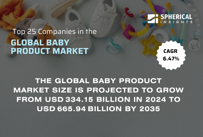 Global Baby Product Market 