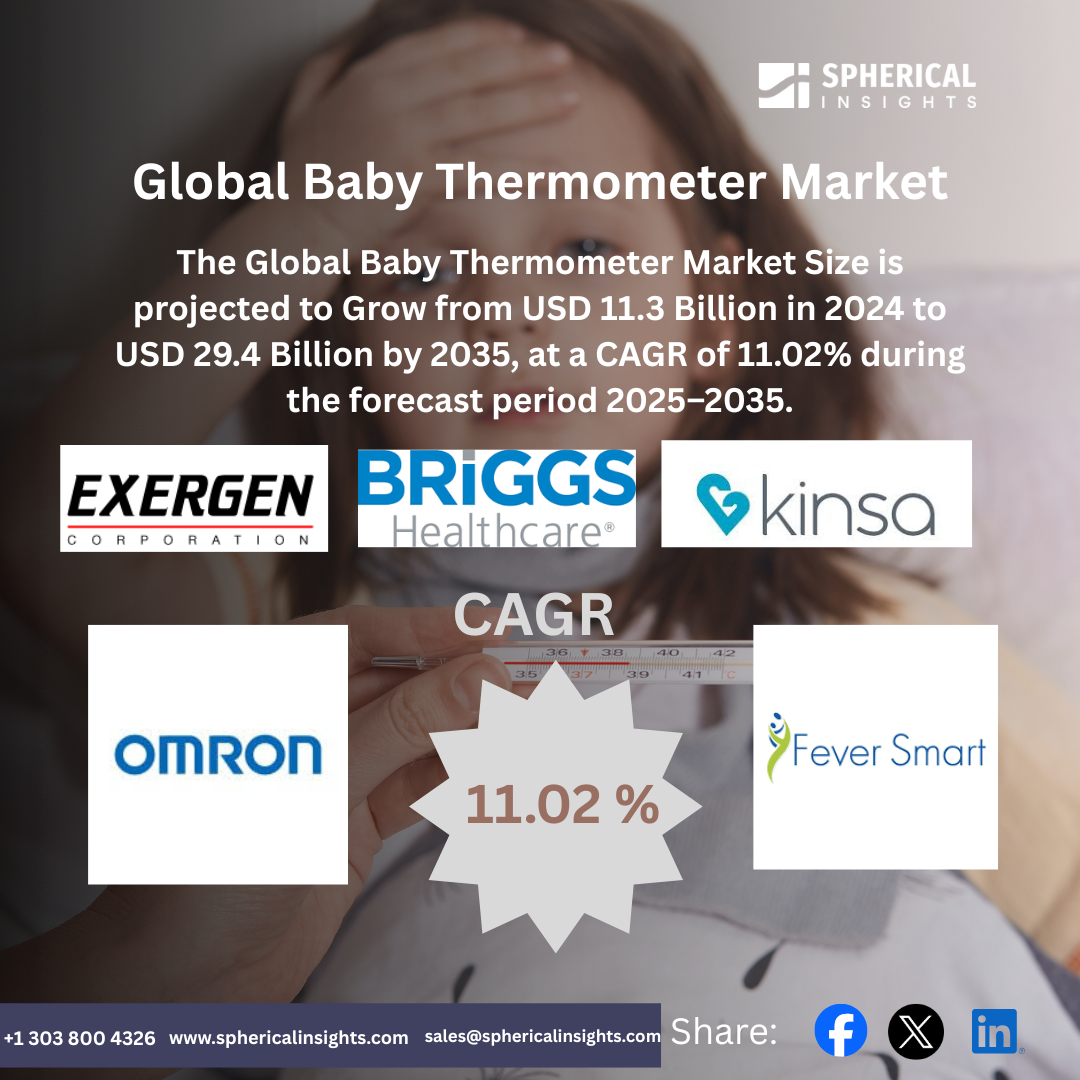 Global Baby Thermometer Market