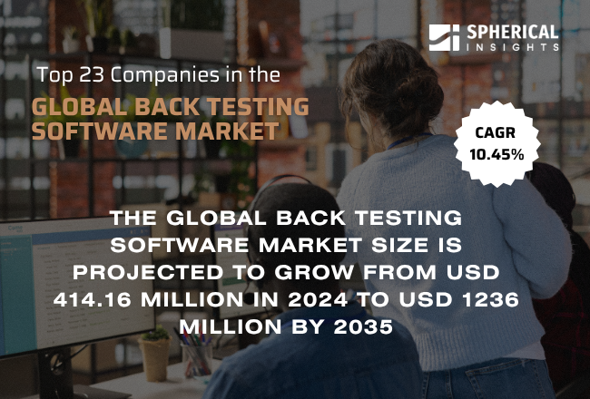 Global Back Testing Software Market 