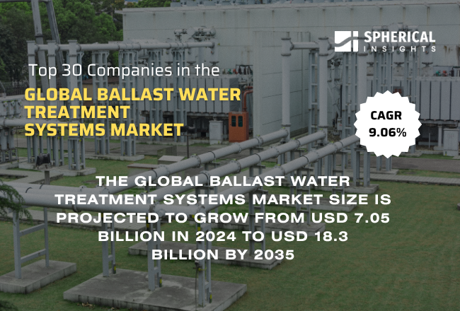 Global Ballast Water Treatment Systems Market