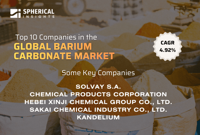 Global Barium Carbonate Market 