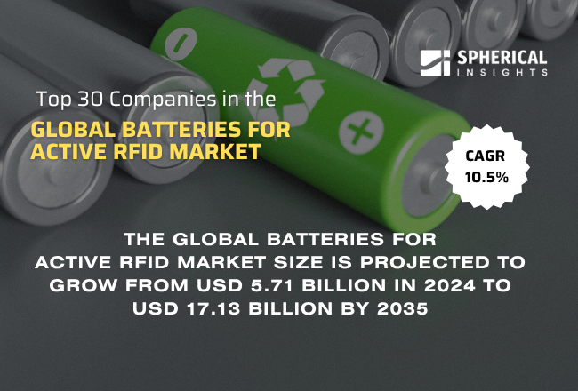 Global Batteries for Active RFID Market