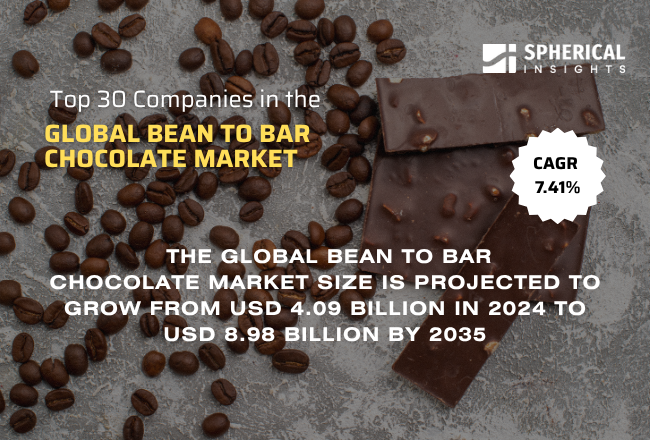 Global Bean to Bar Chocolate Market