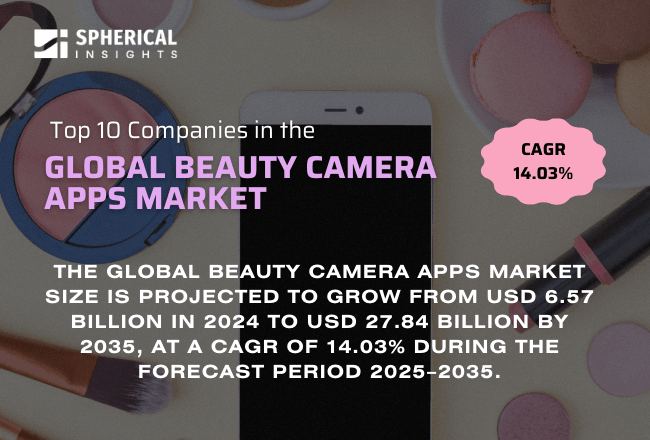 Global Beauty Camera Apps Market