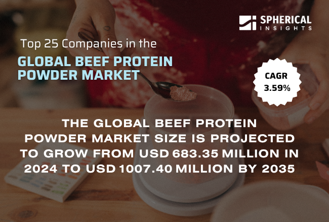 Global Beef Protein Powder Market