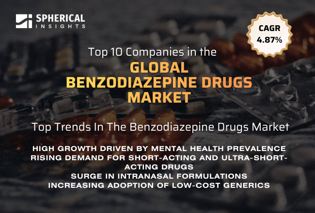 Global Benzodiazepine Drugs Market 