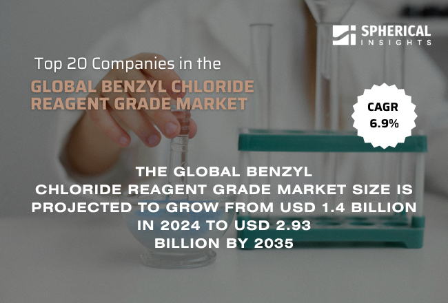 Global Benzyl Chloride Reagent Grade Market 