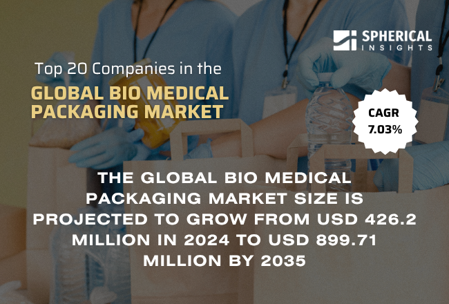 Global Bio Medical Packaging Market