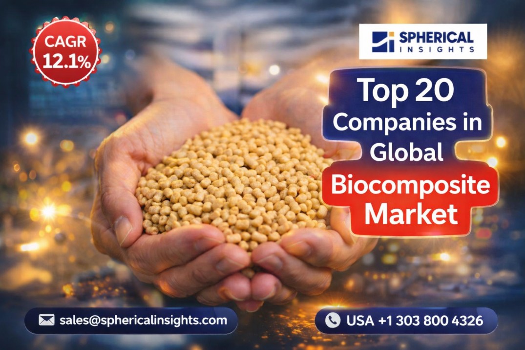 Biocomposite Market