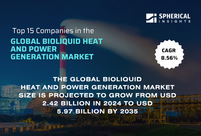 Global Bioliquid Heat and Power Generation Market
