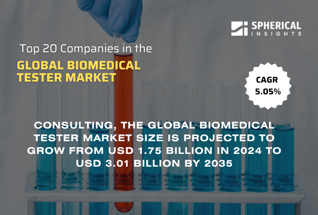 Global Biomedical Tester Market