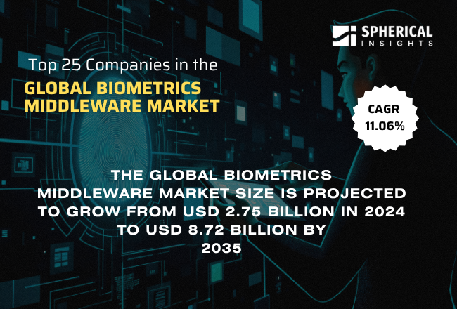 Global Biometrics Middleware Market 