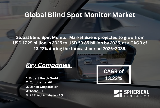 Blind Spot Monitor Market