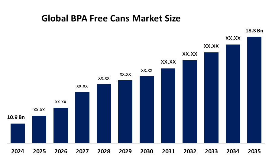 BPA Free Cans Market
